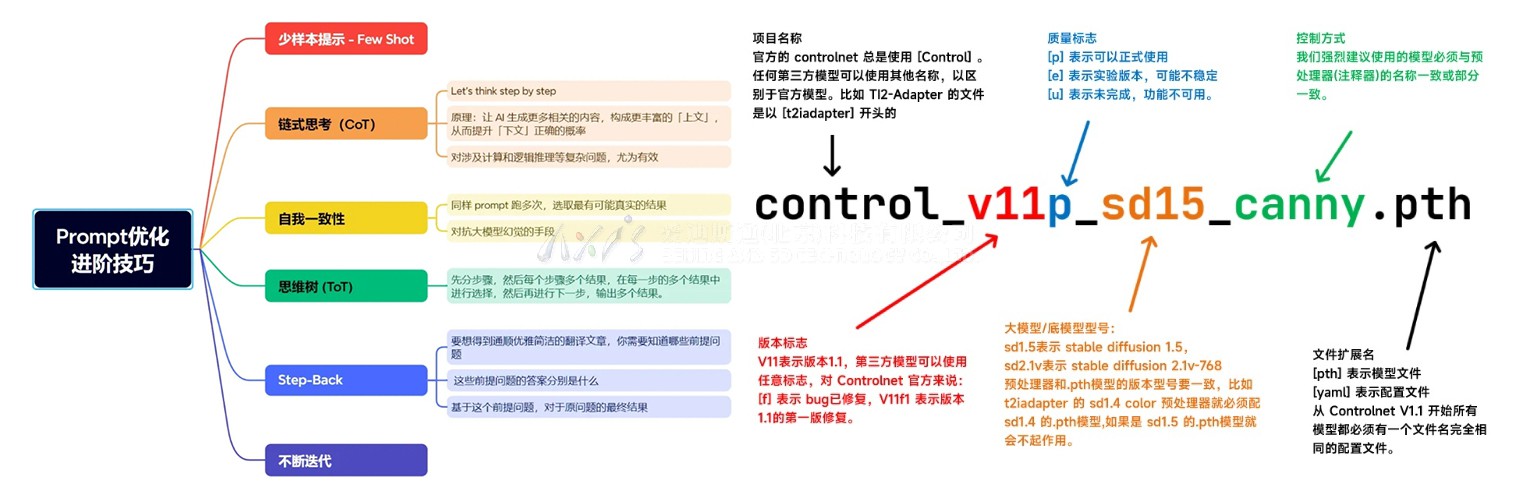 虚拟现实|虚拟仿真|三维虚拟技术|可视化工程|虚拟仿真交互|航空航天|汽车仿真|轮船仿真|列车仿真|多媒体应用|轨道交通|船舶制造|能源矿业|电力仿真|游戏开发|虚拟漫游|建筑设计|石油钻井|核能开放|互动营销|展览展示|爱迪斯通