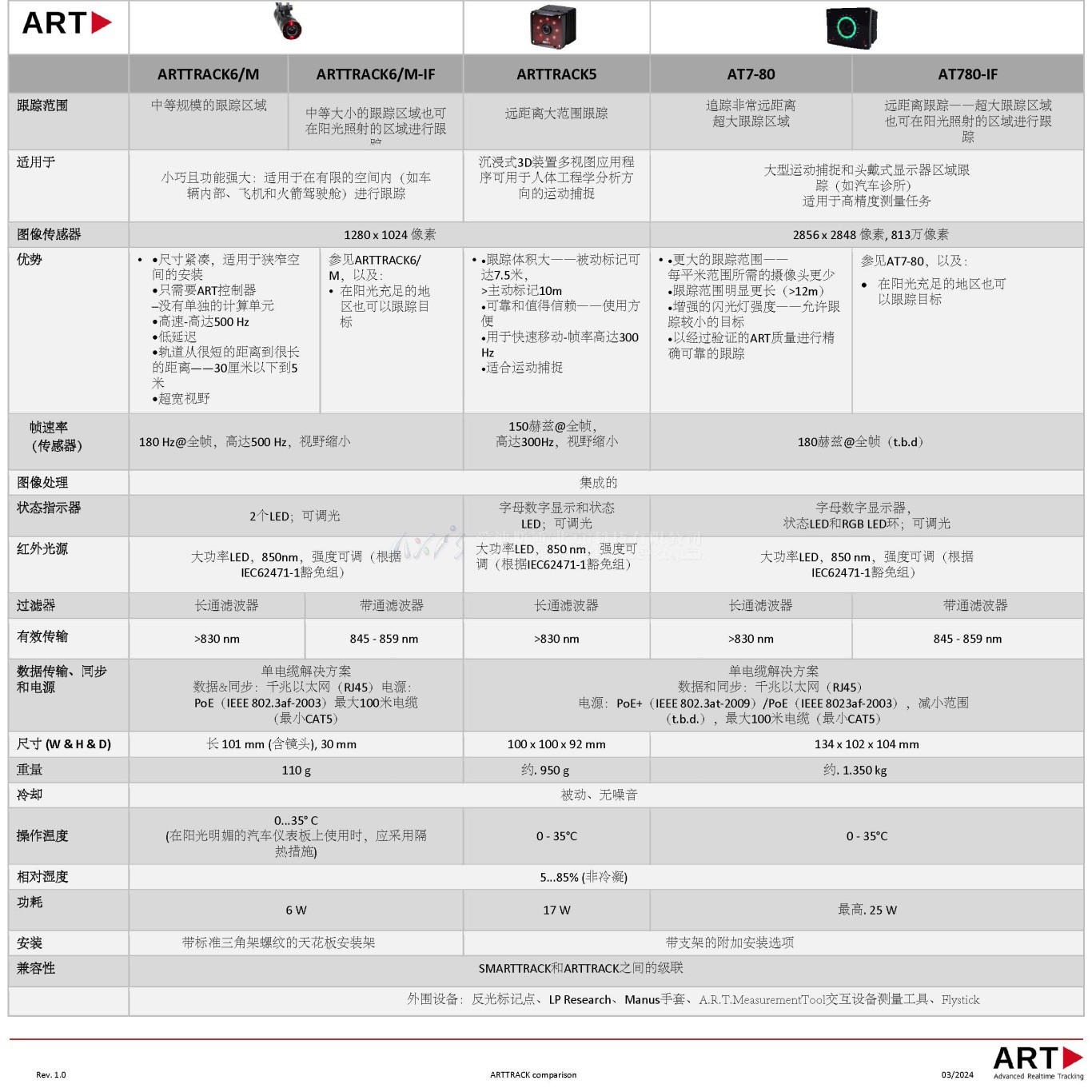 arttrack_对比.jpg